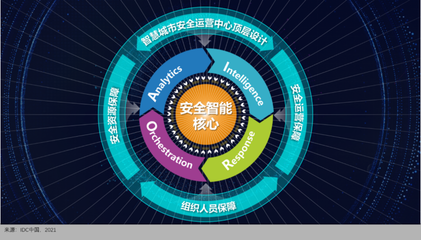 360政企安全集團榮膺IDC智慧城市安全運營技術服務提供商，引領網絡防護新紀元