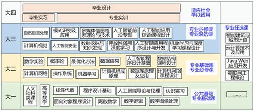山建院系巡展 走進山東建筑大學計算機科學與技術學院，解碼計算機技術新勢能